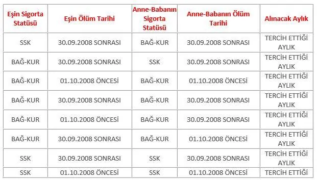 olum ayligi 1