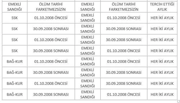 olum ayligi 3