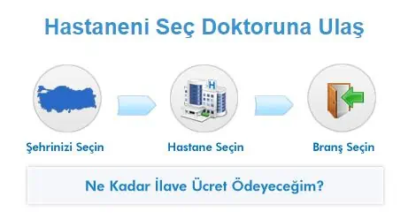 hastaneni sec sgk