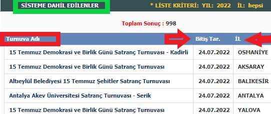 ukd turnuva adı