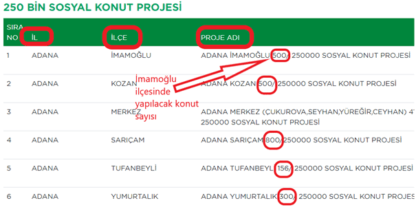 toki engelli konut5