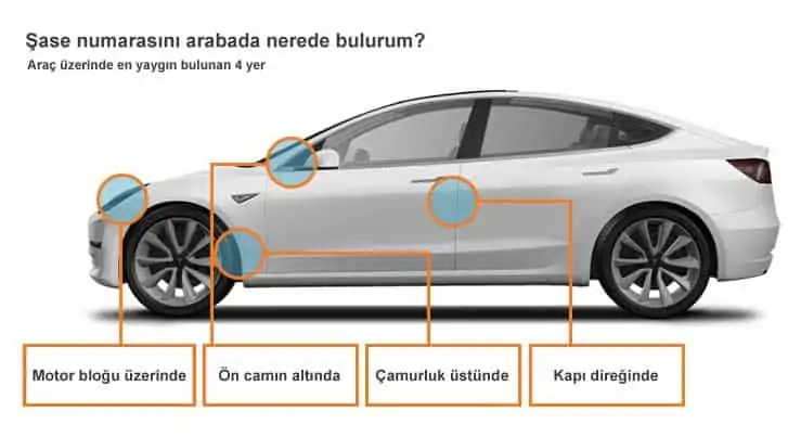 arac sase numarasi nerededir
