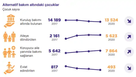 evlat edinme sartlari1