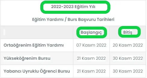 vgm burs tarihleri