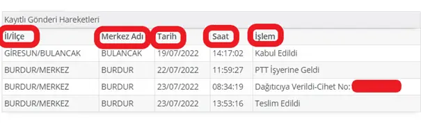 ptt kargo sorgulama edevlet4