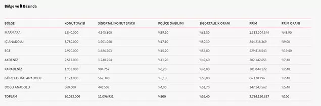dask liste1