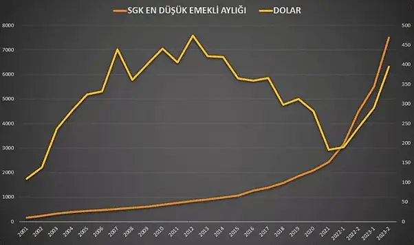 emekli maasi grafik2