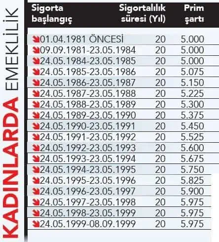 kadin tablo eyt