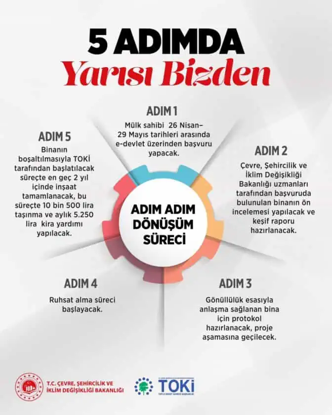 yarisi bizden gorsel1