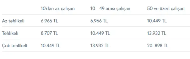 is kazasi bildirim cezasi