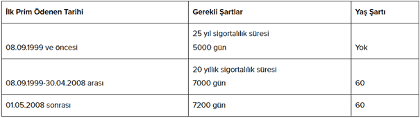 kadin istege bagli