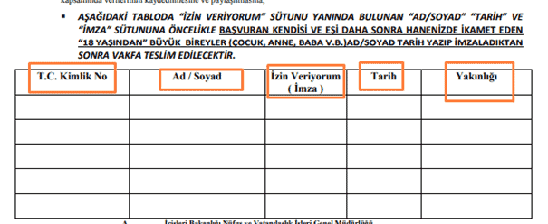 sgk yesilkart3