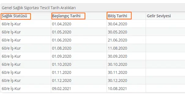 sgk yesilkart4