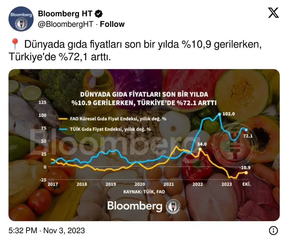 gida fiyatlari2
